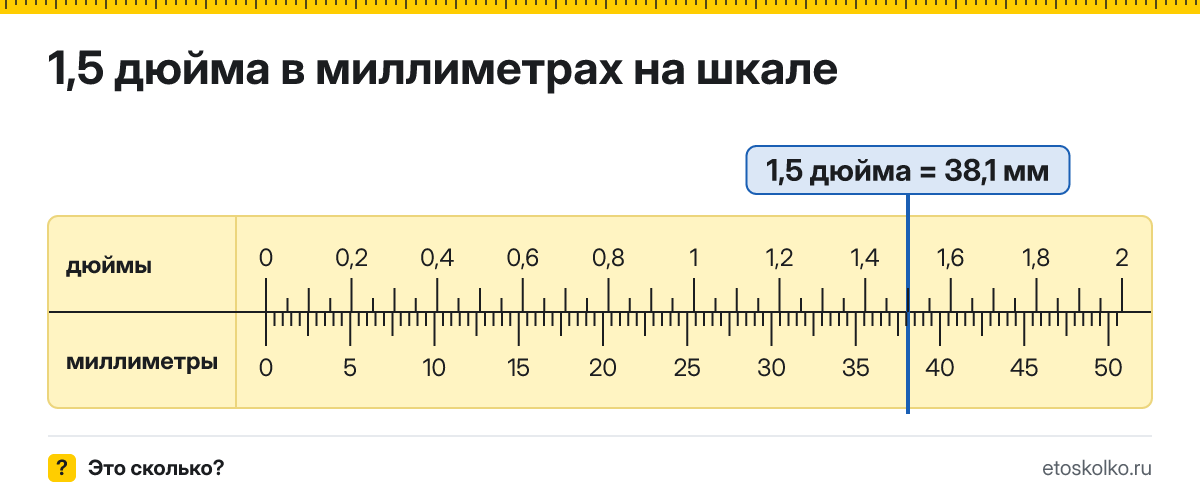 1,5 дюйма сколько это в мм и как перевести в миллиметры