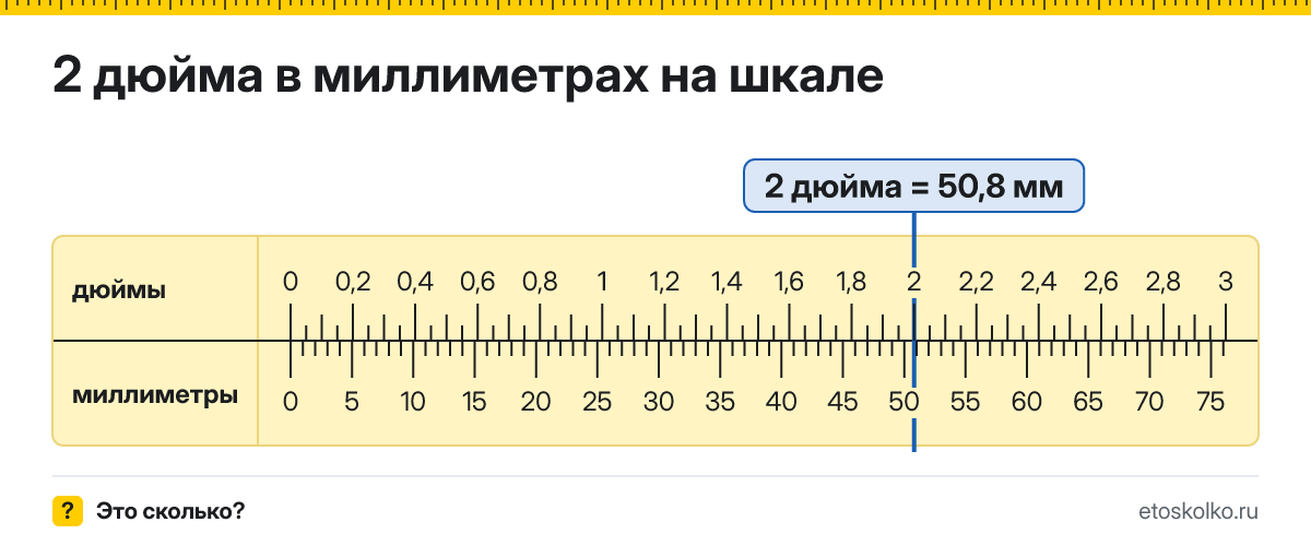 2 дюйма сколько это в мм и как перевести в миллиметры