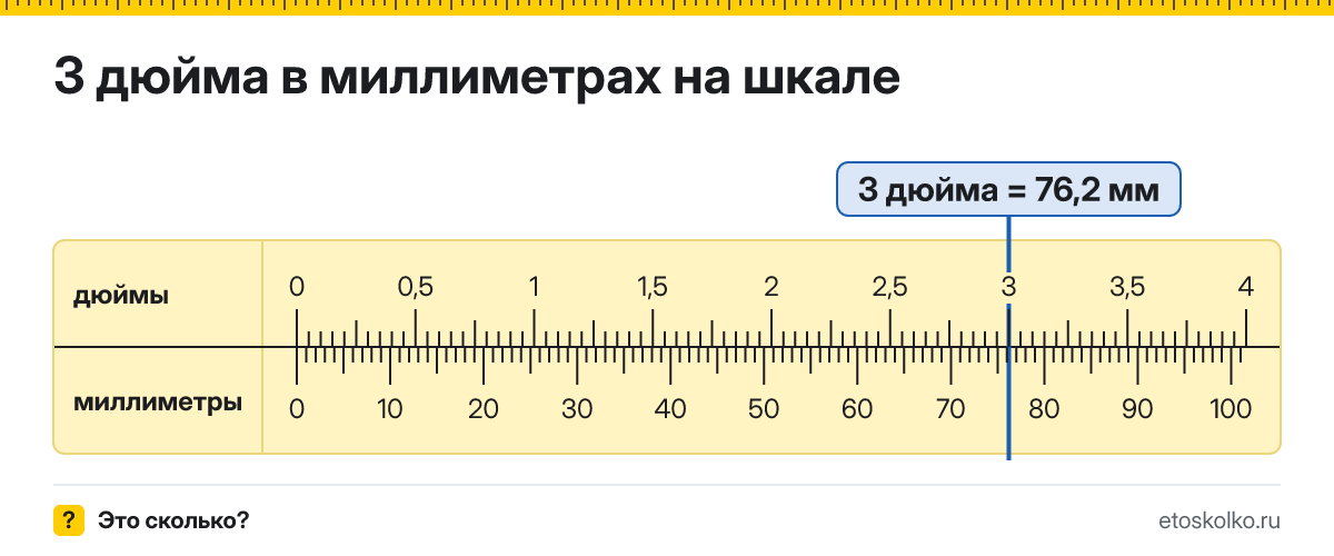 3 дюйма сколько это в мм и как перевести в миллиметры