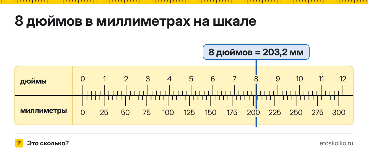 8 дюймов сколько это в мм и как перевести в миллиметры