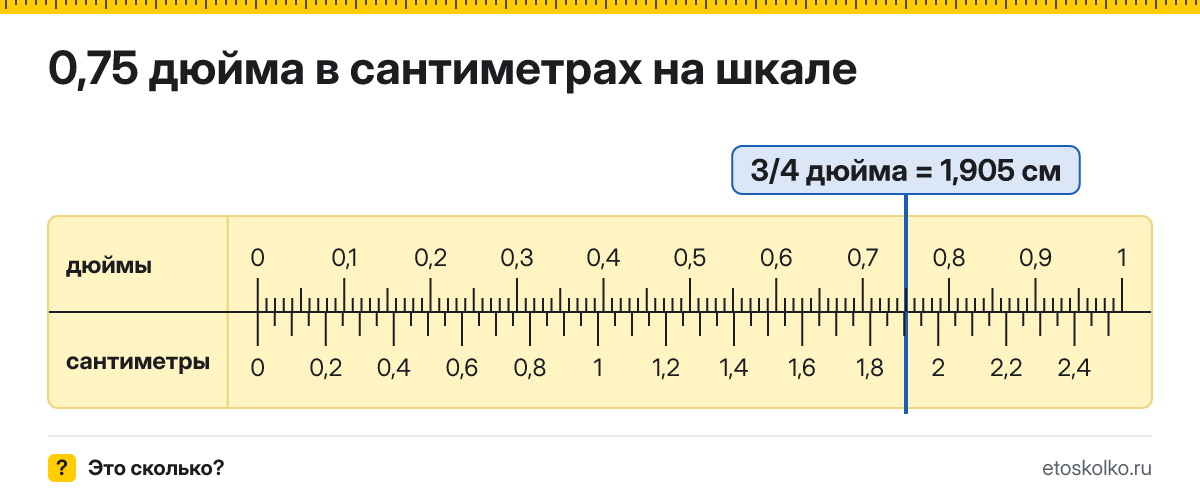 3/4 дюйма сколько это в см и как перевести в сантиметры