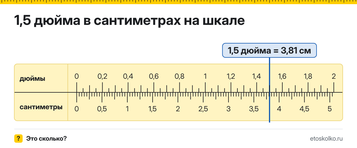 1,5 дюйма сколько это в см и как перевести в сантиметры
