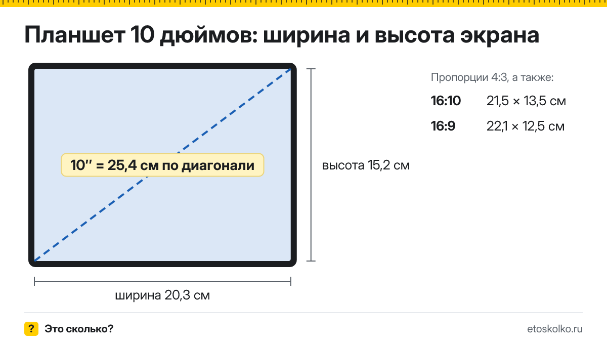 10 дюймов сколько это в см по диагонали, ширине и высоте