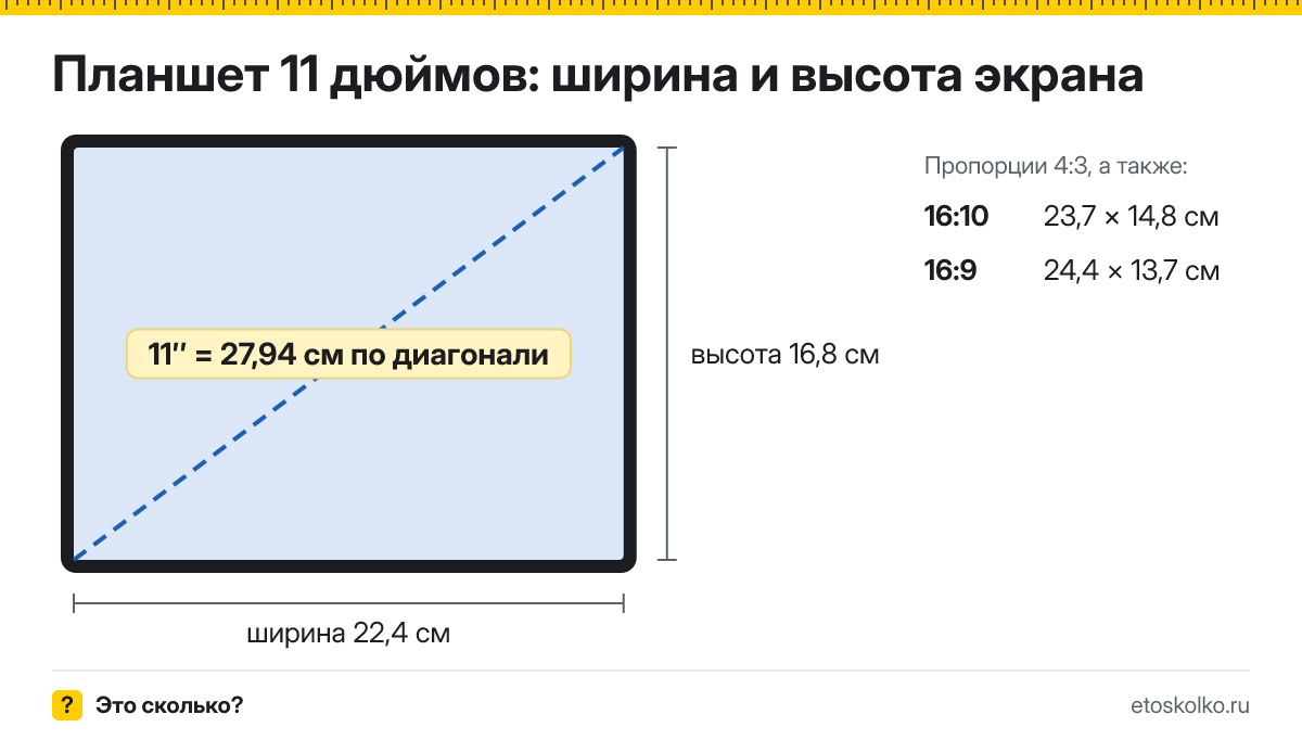 11 дюймов сколько это в см по диагонали, ширине и высоте