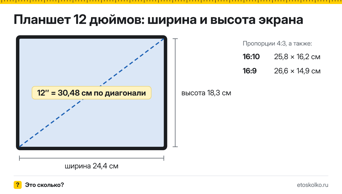12 дюймов сколько это в см по диагонали, ширине и высоте