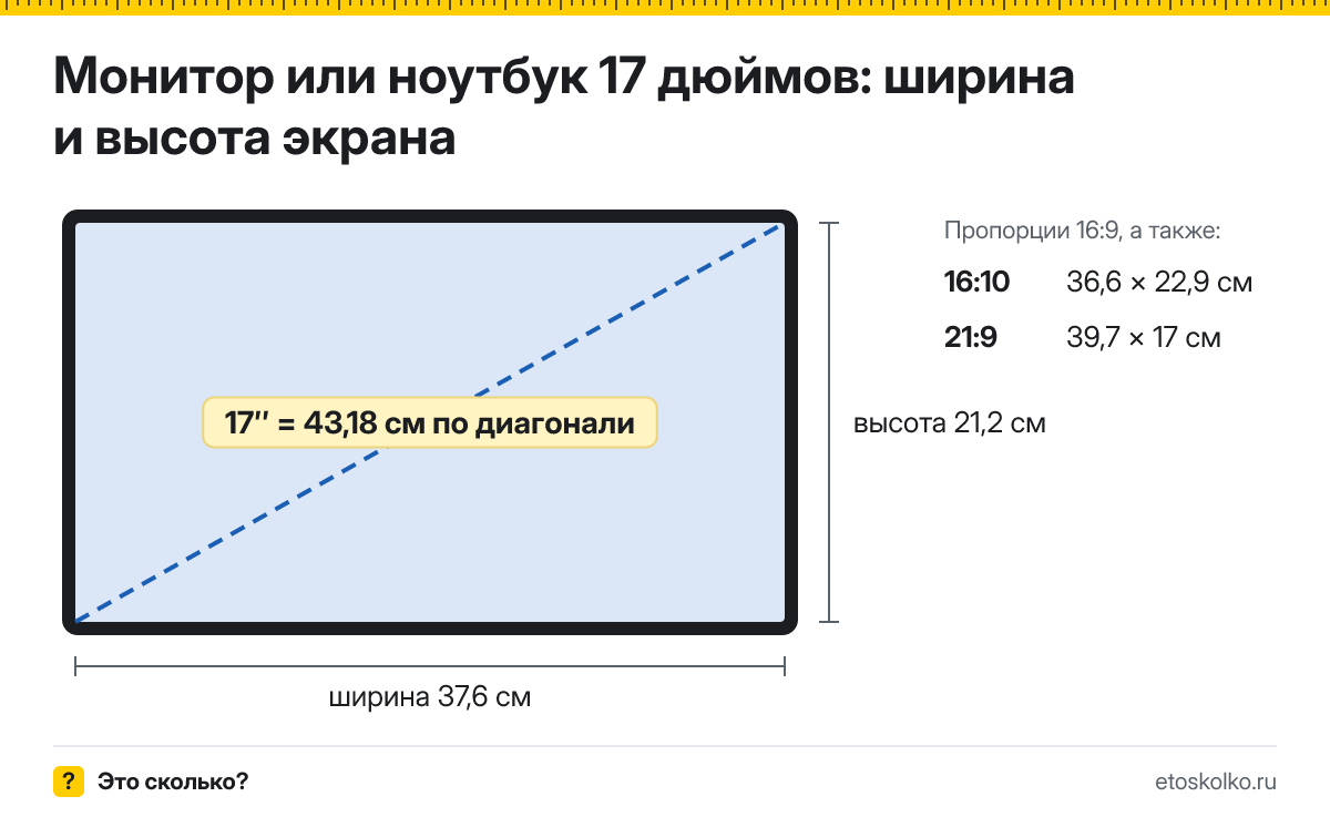 17 дюймов сколько это в см по диагонали, ширине и высоте