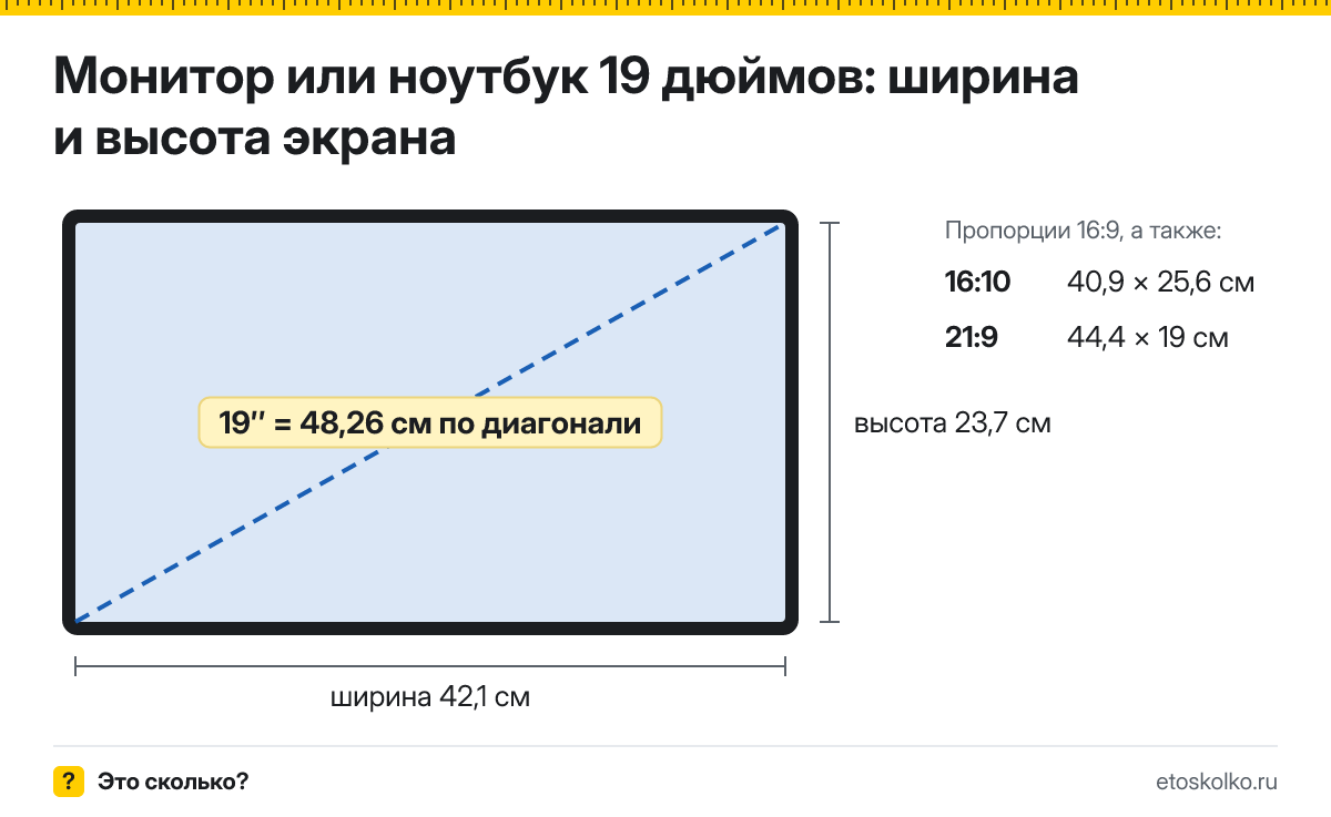 19 дюймов сколько это в см по диагонали, ширине и высоте