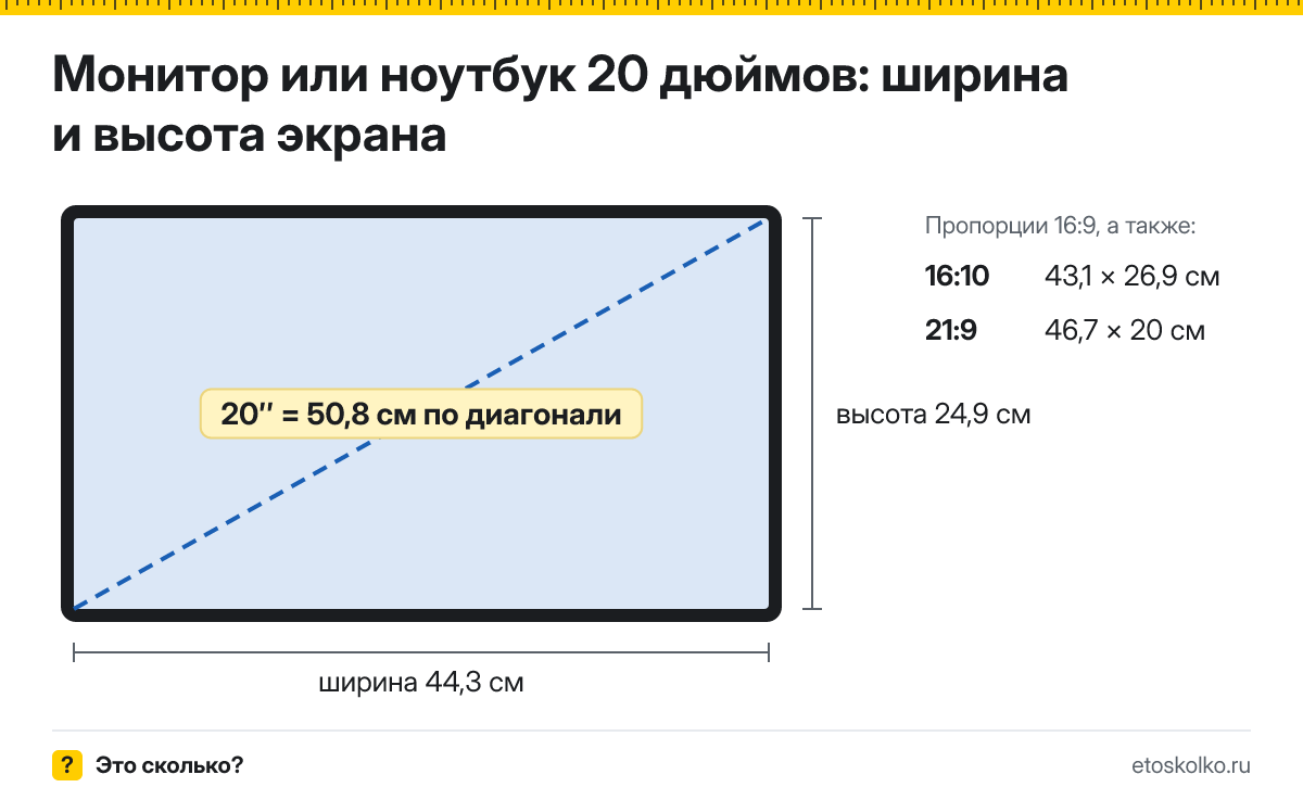 20 дюймов сколько это в см по диагонали, ширине и высоте