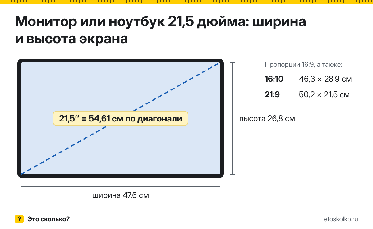21,5 дюйма сколько это в см по диагонали, ширине и высоте