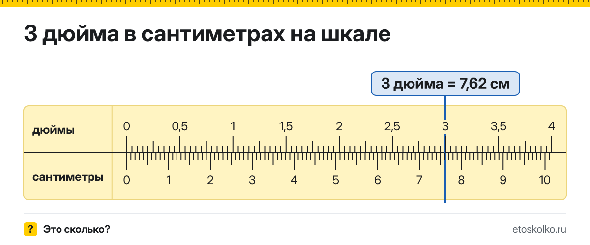 3 дюйма сколько это в см и как перевести в сантиметры