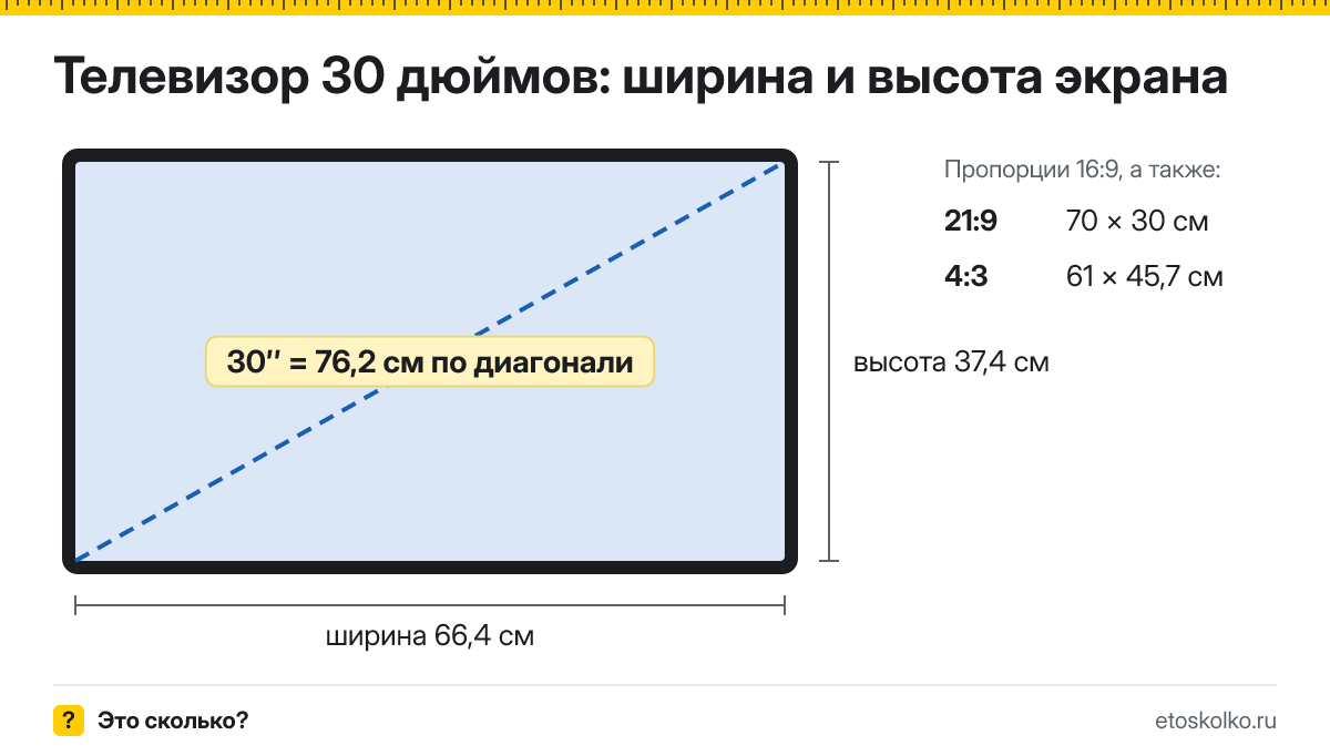 30 дюймов сколько это в см по диагонали, ширине и высоте