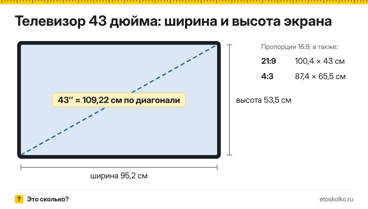 43 дюйма сколько это в см по диагонали, ширине и высоте