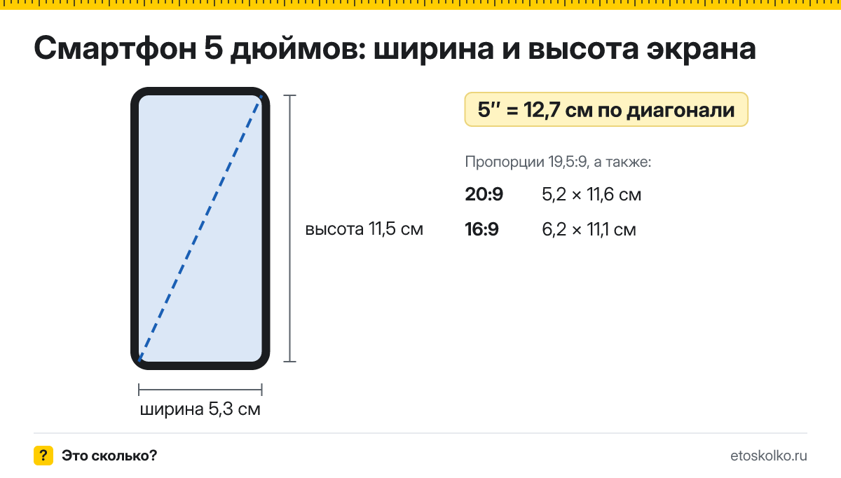 5 дюймов сколько это в см по диагонали, ширине и высоте