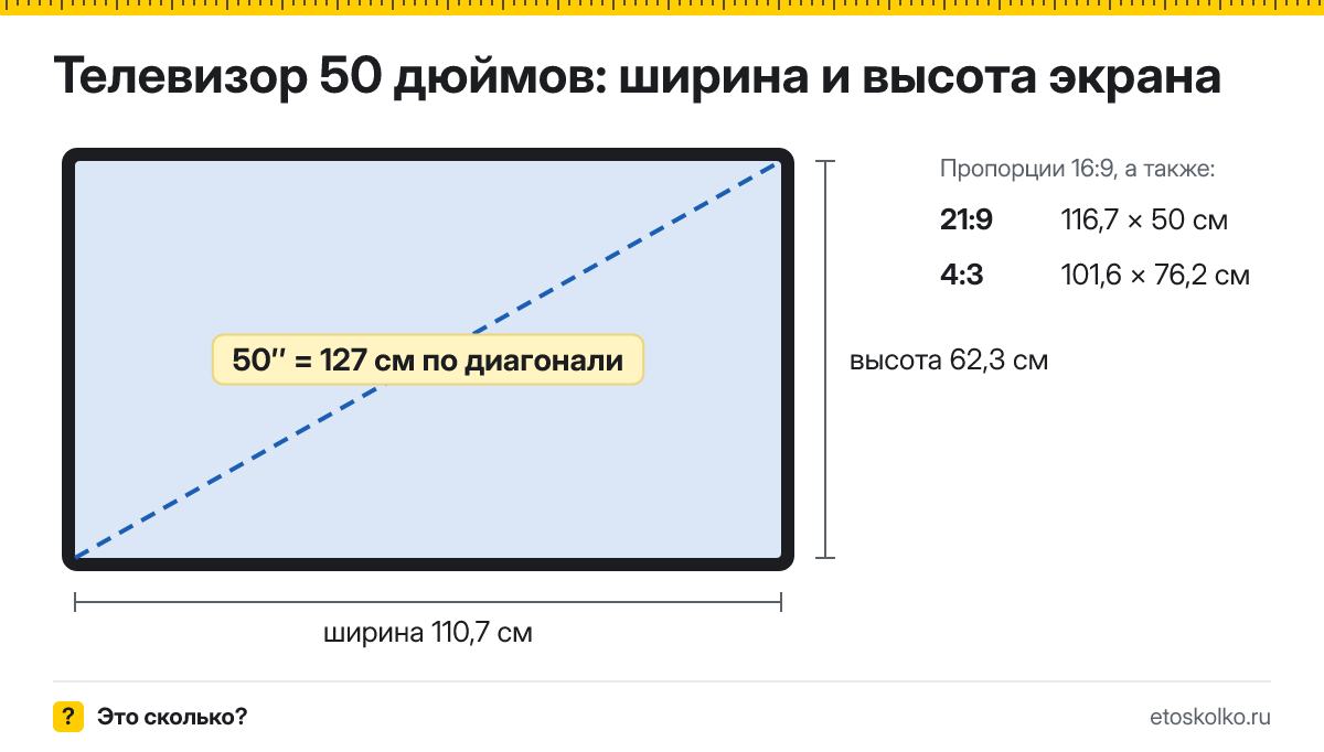 50 дюймов сколько это в см по диагонали, ширине и высоте