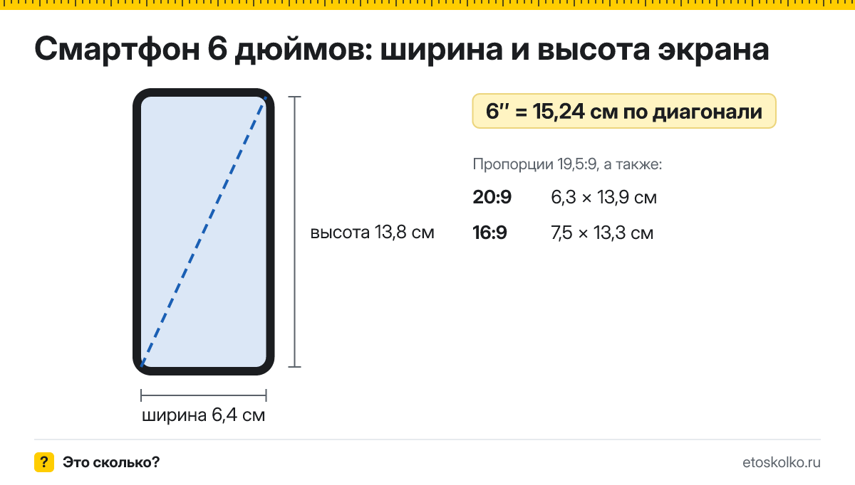 6 дюймов сколько это в см по диагонали, ширине и высоте