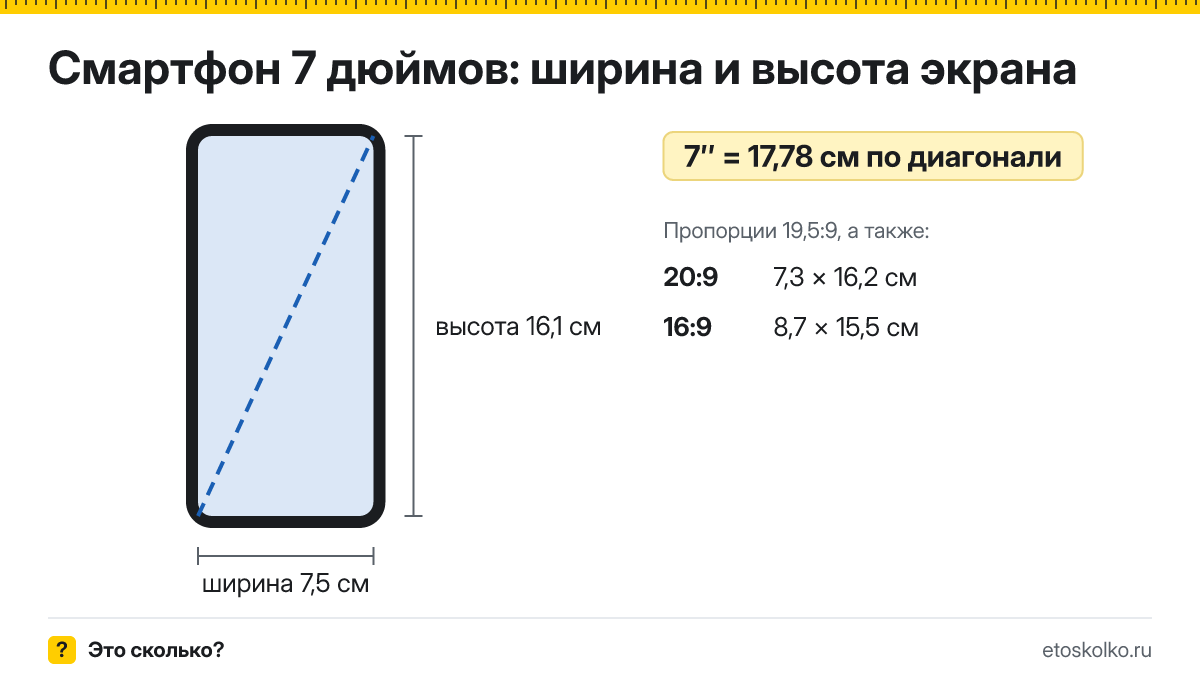 7 дюймов сколько это в см по диагонали, ширине и высоте