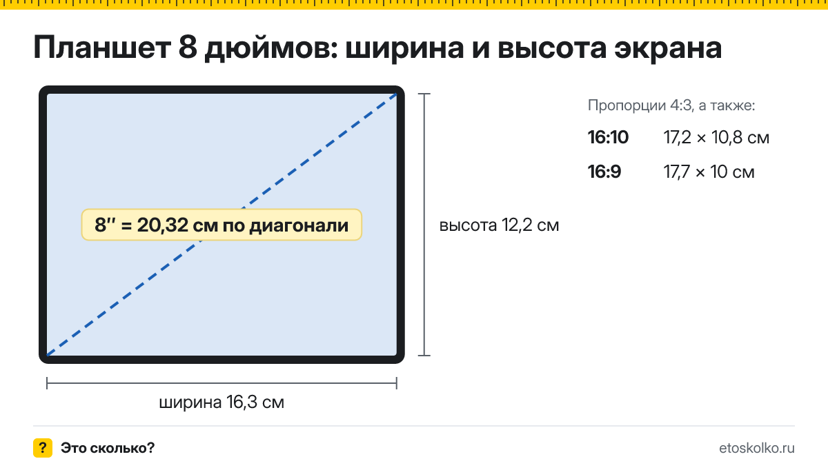 8 дюймов сколько это в см по диагонали, ширине и высоте