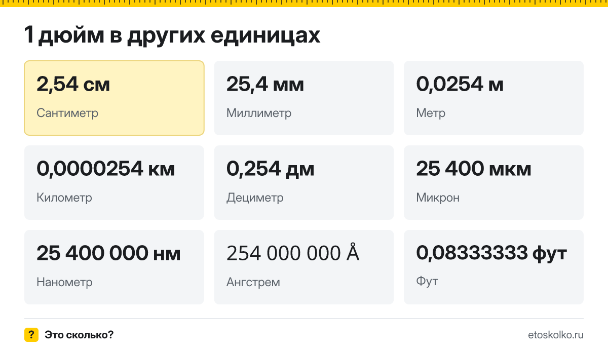 Дюйм это сколько сантиметров, миллиметров и метров
