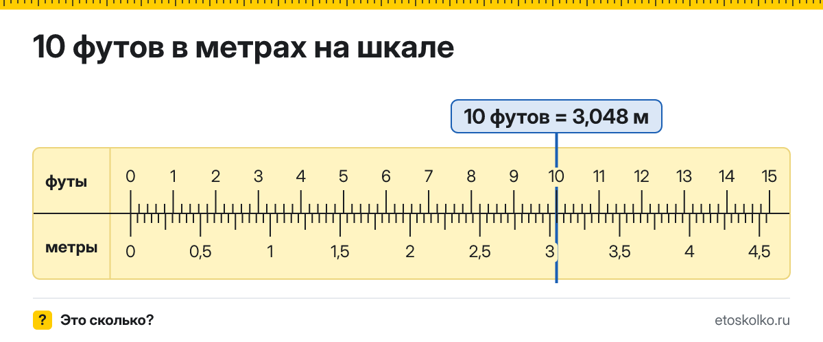 10 футов сколько это в метрах и как перевести