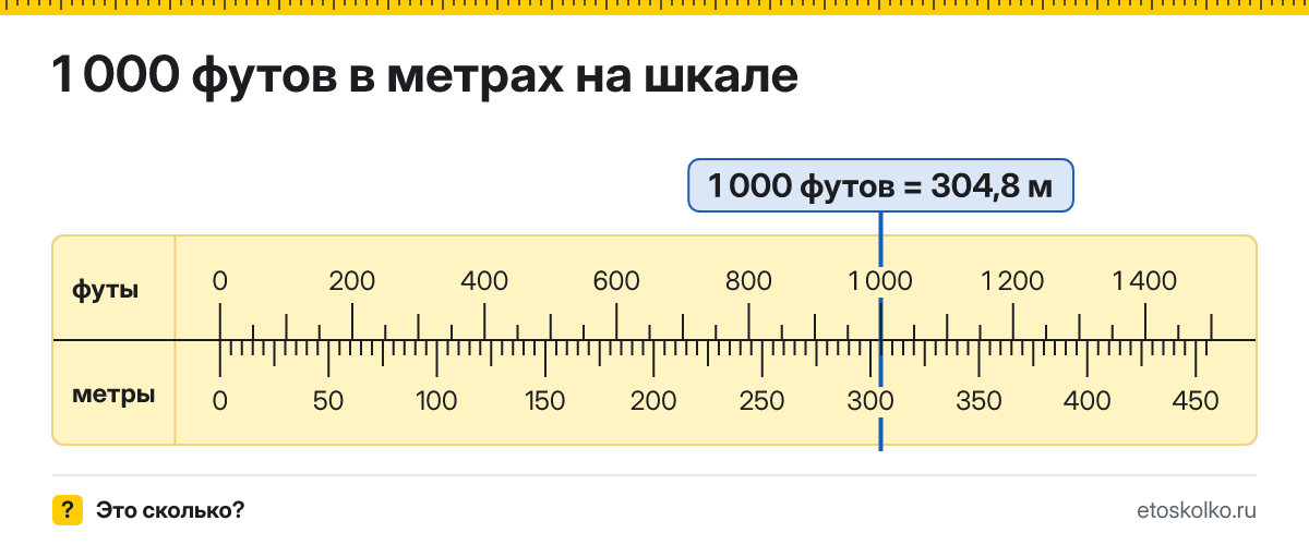 1000 футов сколько это в метрах и как перевести