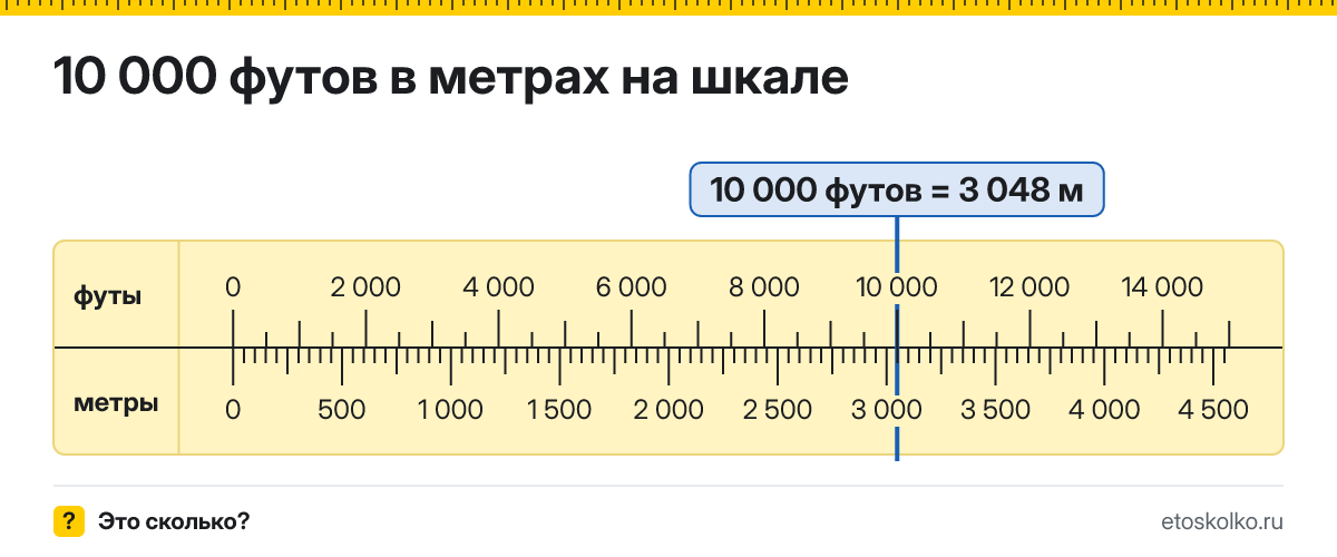 10000 футов сколько это в метрах и как перевести