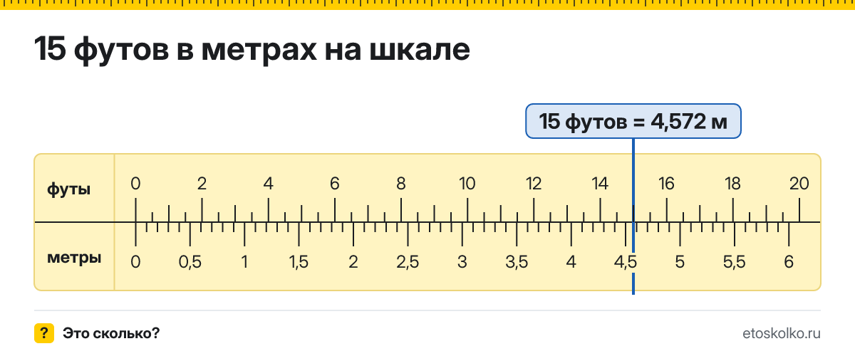 15 футов сколько это в метрах и как перевести