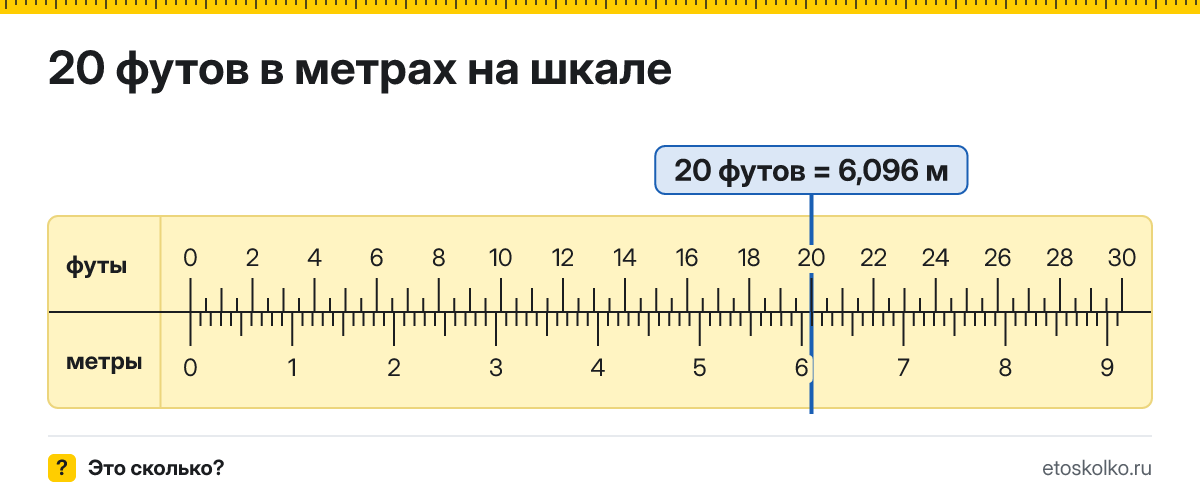 20 футов сколько это в метрах и как перевести