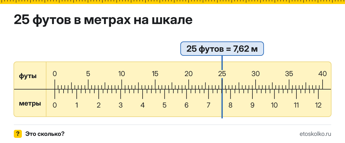 25 футов сколько это в метрах и как перевести