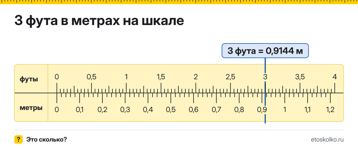 3 фута сколько это в метрах и как перевести