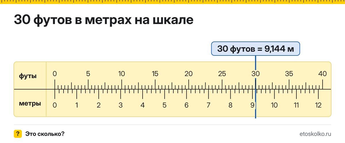 30 футов сколько это в метрах и как перевести