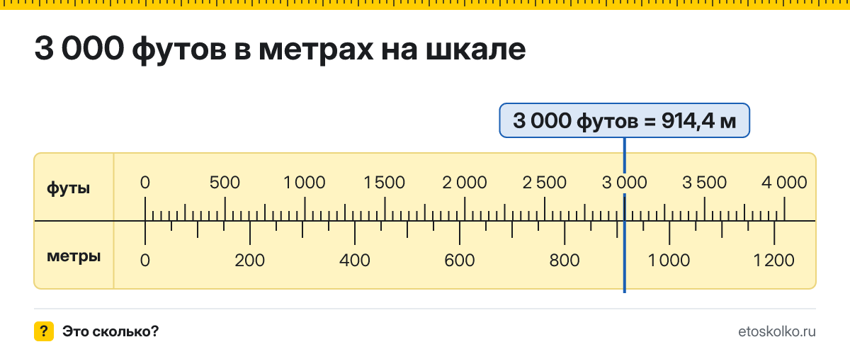 3000 футов сколько это в метрах и как перевести