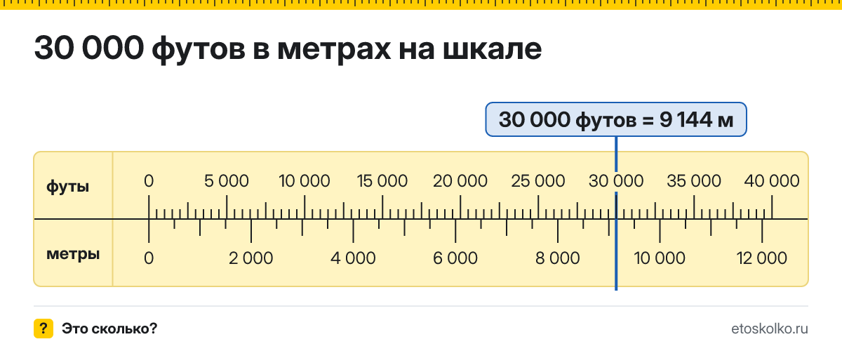 30000 футов сколько это в метрах и как перевести
