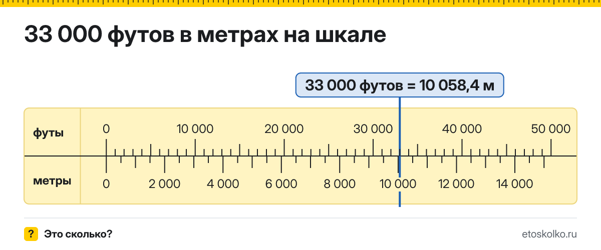 33000 футов сколько это в метрах и как перевести