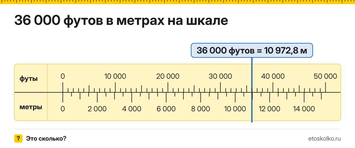 36000 футов сколько это в метрах и как перевести