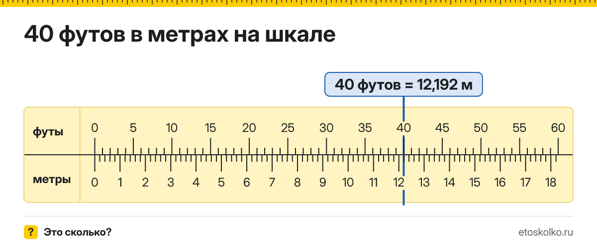 40 футов сколько это в метрах и как перевести