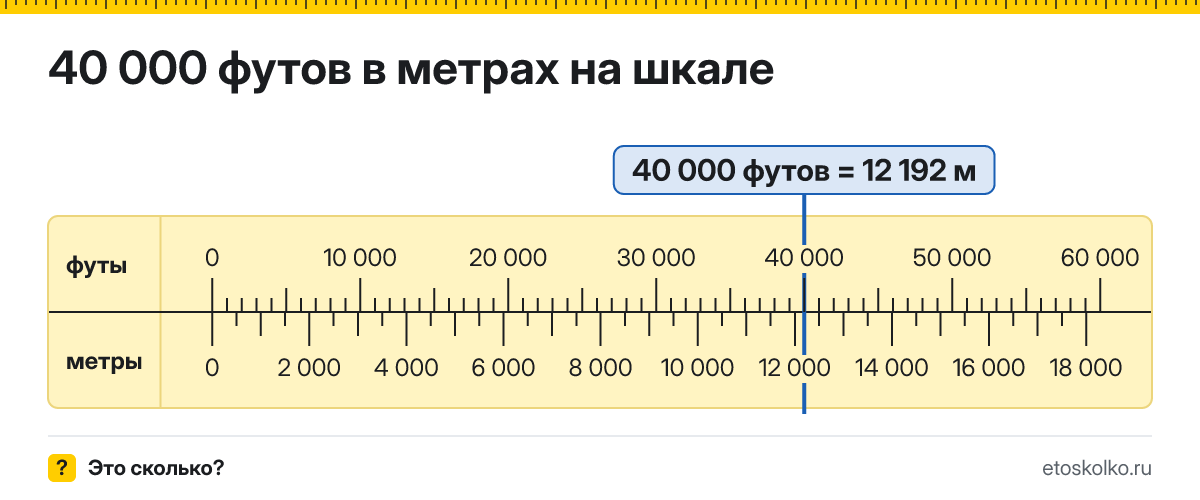 40000 футов сколько это в метрах и как перевести