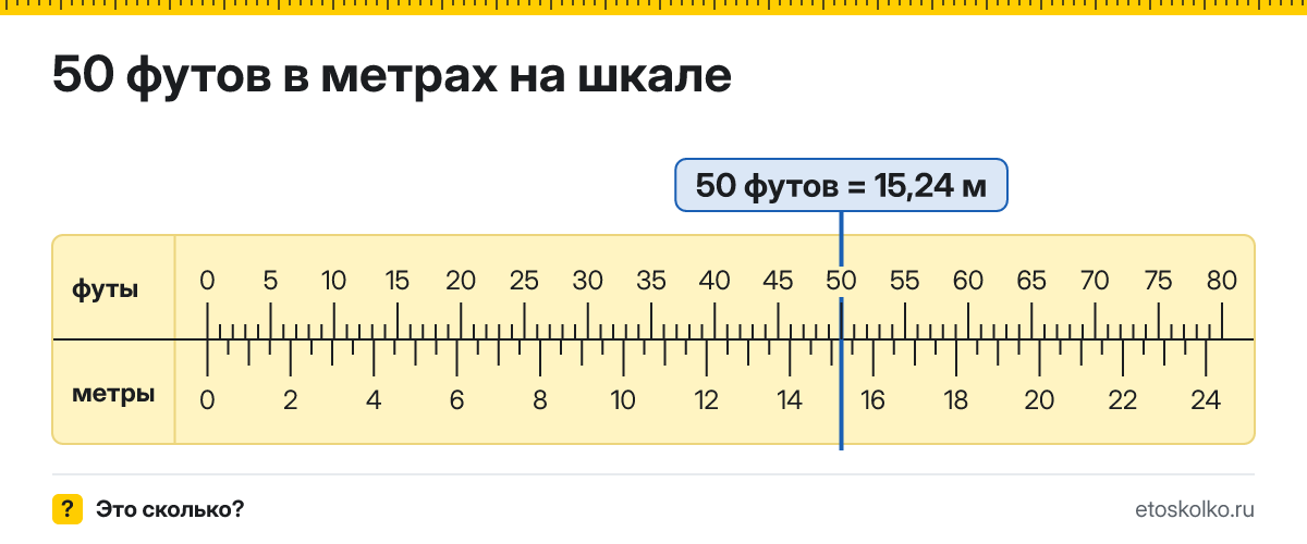 50 футов сколько это в метрах и как перевести