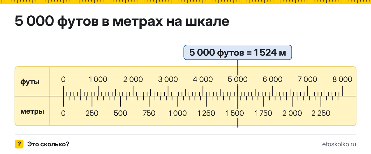 5000 футов сколько это в метрах и как перевести
