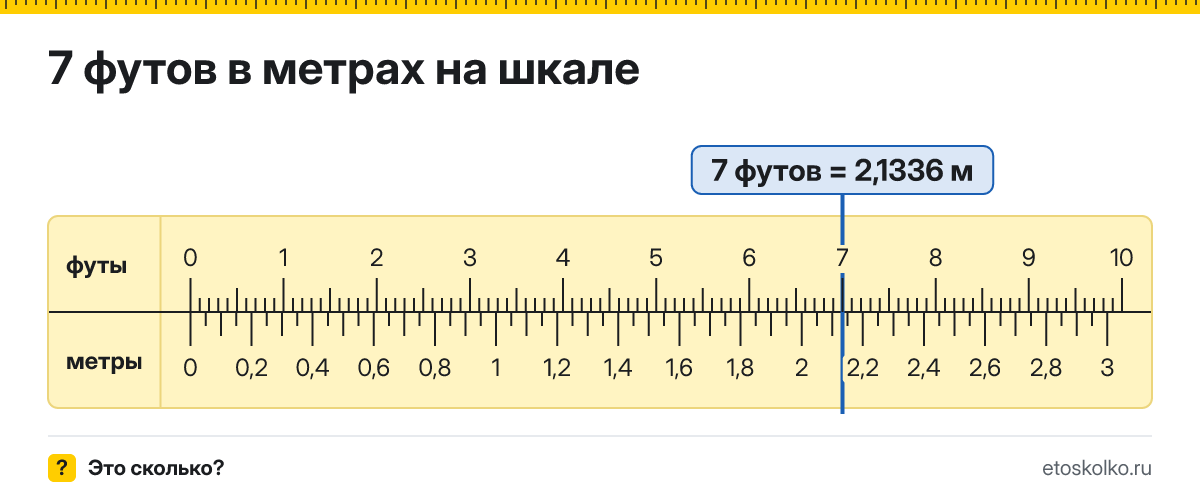 7 футов сколько это в метрах и как перевести