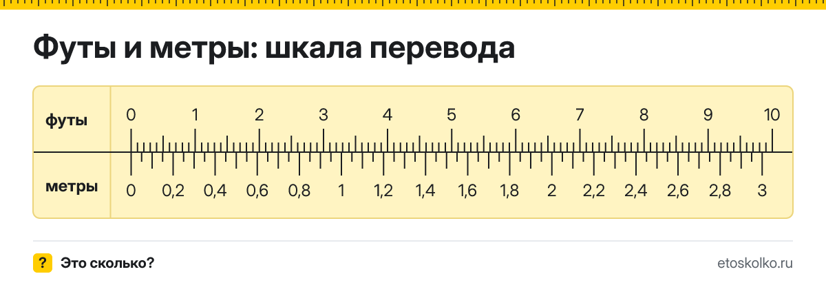 1 фут сколько это в метрах и как перевести футы в метры