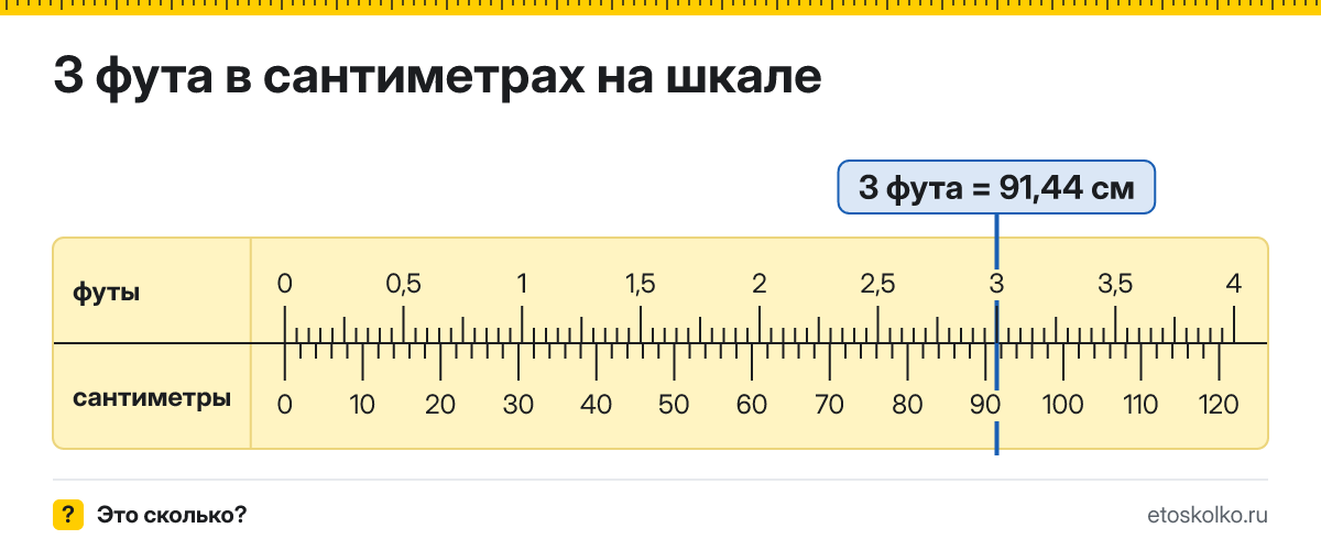 3 фута сколько это в см и как перевести в сантиметры