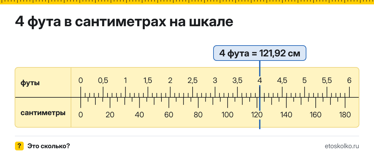 4 фута сколько это в см и как перевести в сантиметры