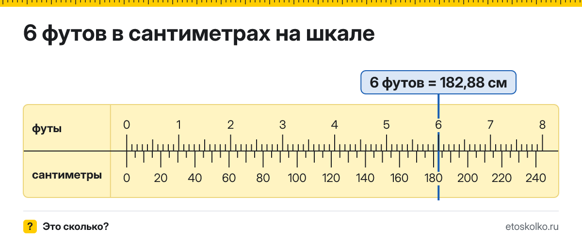6 футов сколько это в см и как перевести в сантиметры