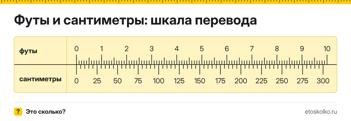 1 фут сколько это в см и как перевести футы в сантиметры
