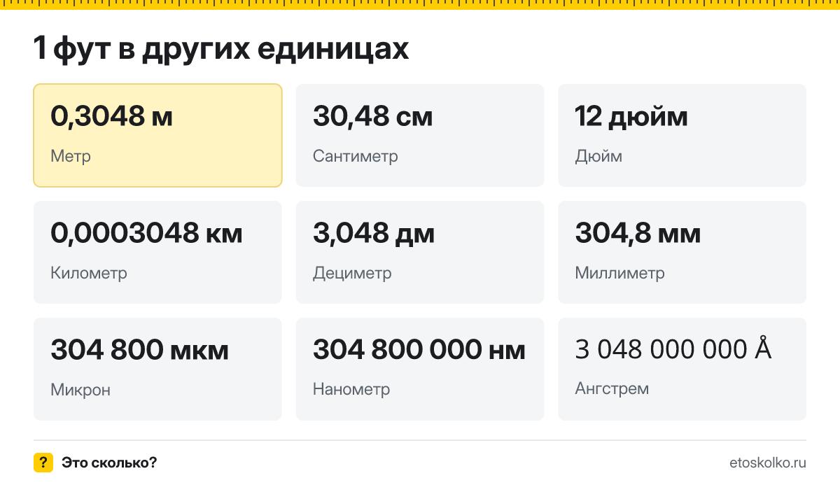 Фут это сколько метров, сантиметров и дюймов