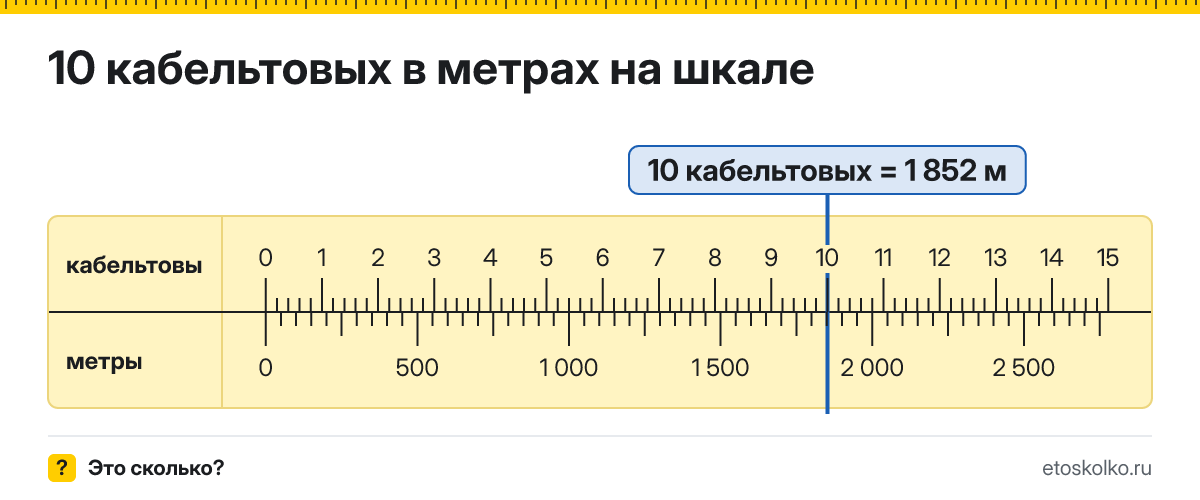 10 кабельтовых сколько это в метрах и как перевести