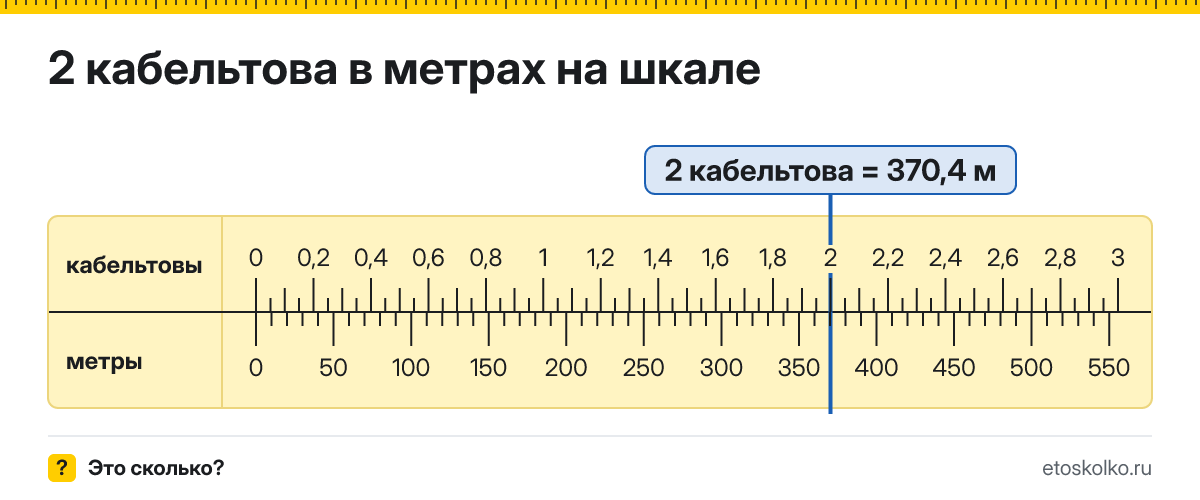 2 кабельтова сколько это в метрах и как перевести