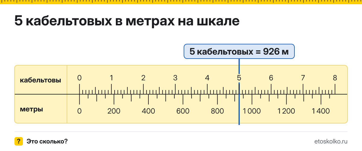 5 кабельтовых сколько это в метрах и как перевести