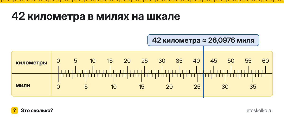 42 км сколько это в милях и как перевести