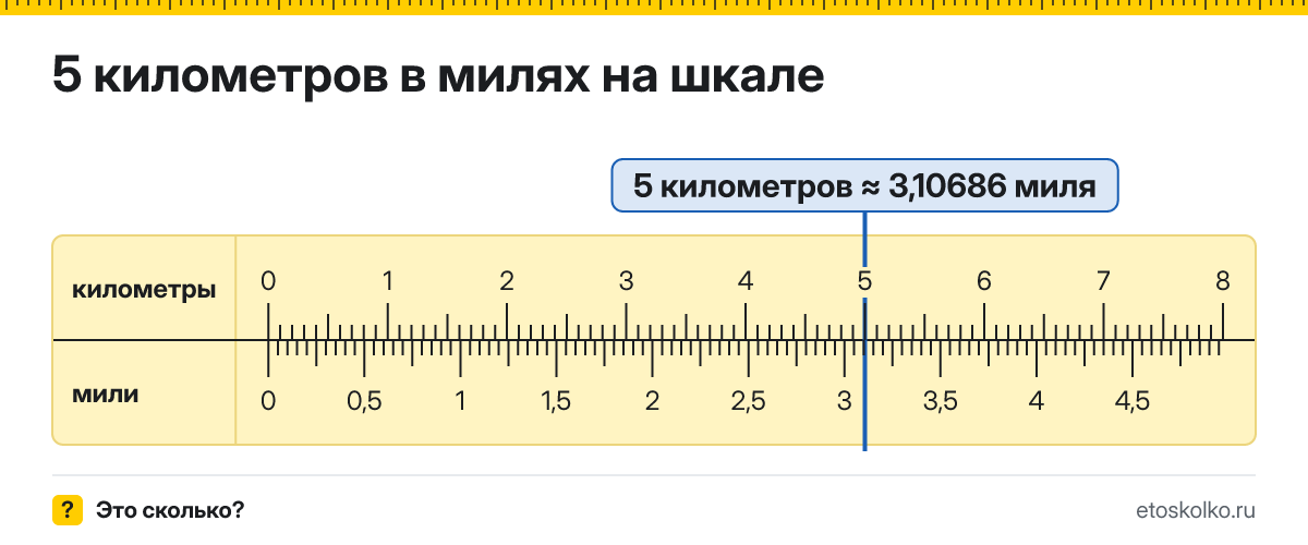 5 км сколько это в милях и как перевести